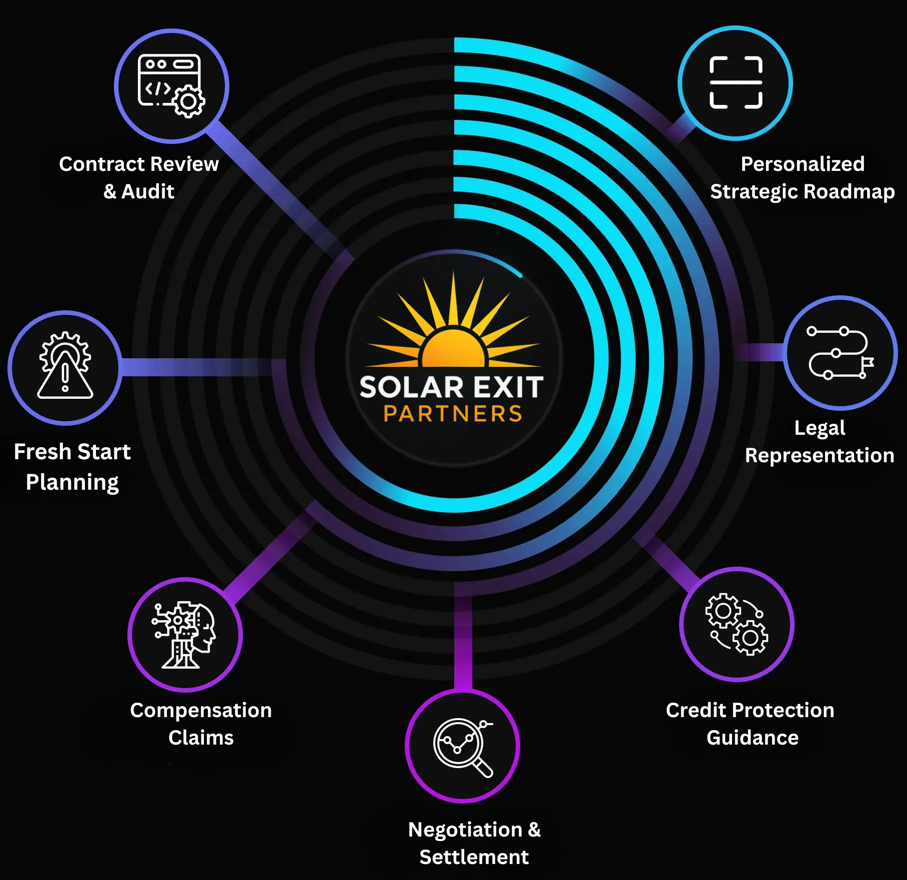 Contract review process illustration
